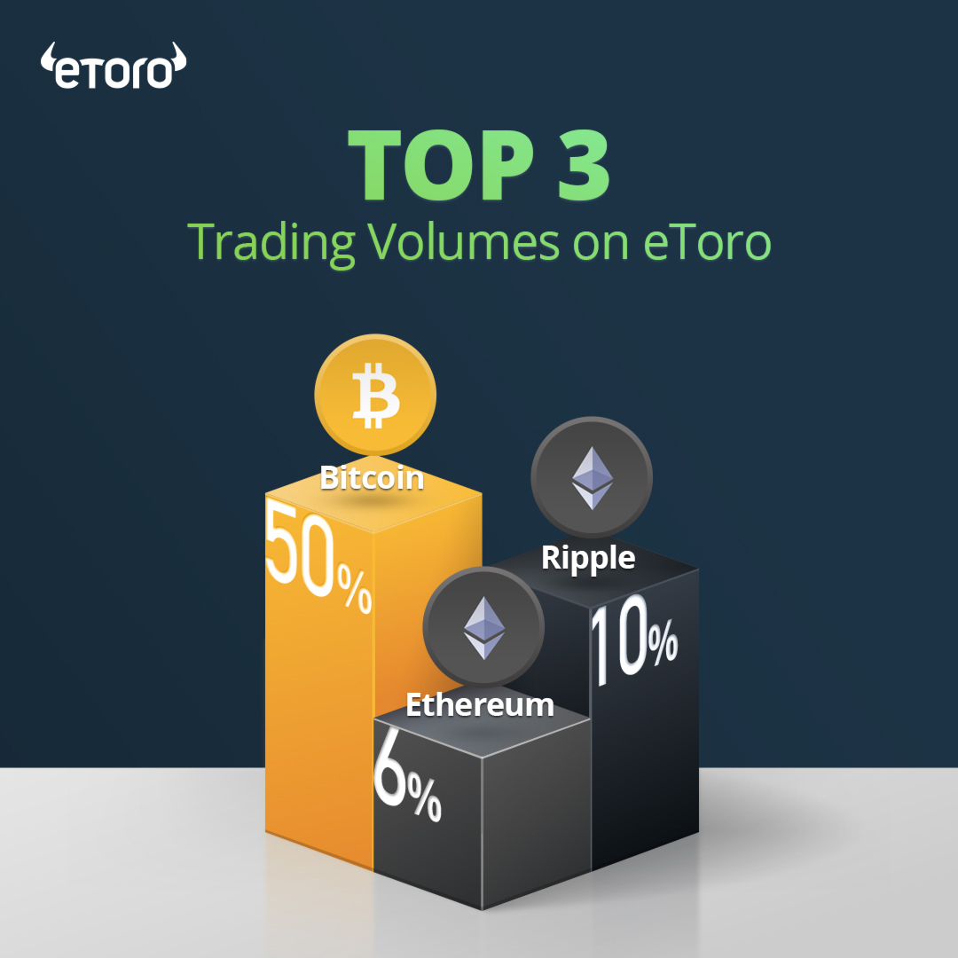 What users are trading
